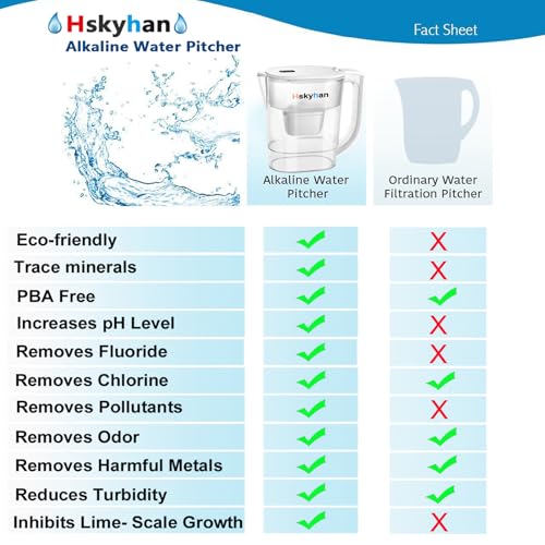 Alkaline Water Filter Pitcher (3.8 Liters / White)