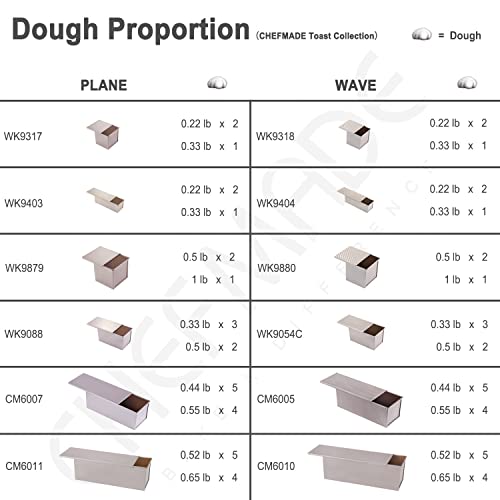 Mini Pullman Loaf Pan with Lid (04 - 0.66Lb Dough-Cap. Corrugated (Mini))