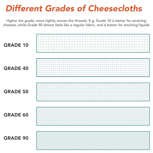 Arkwright Cheese Cloth for Straining (Grade 90)