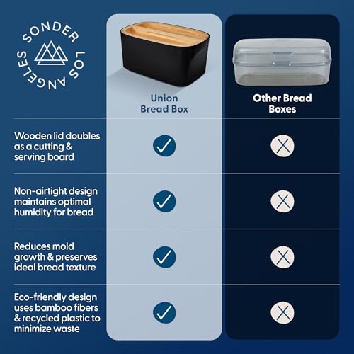 Union Large Bread Box (Black)