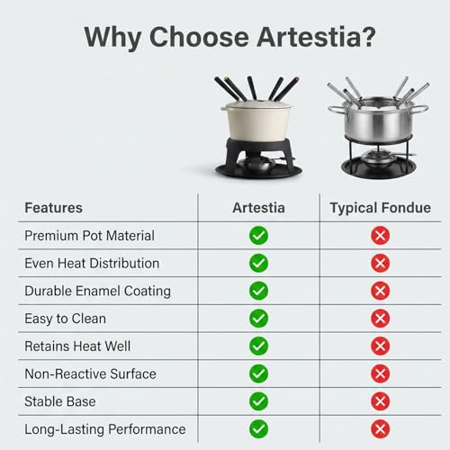 Cast Iron Fondue Pot Set for Chocolate Cheese (A. Cast Iron Fondue - White)