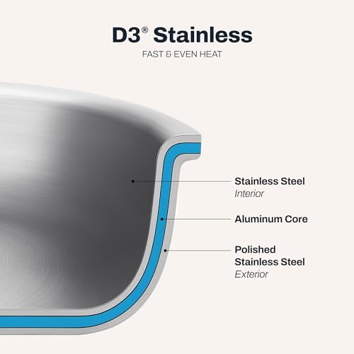 D3 Stainless Steel 8" Fry Pan
