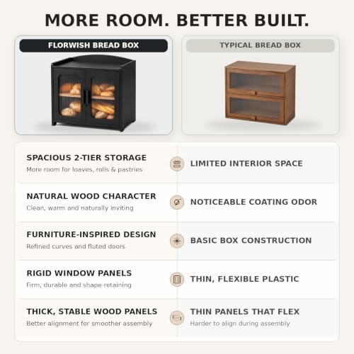 Premium Solid Wood Bread Box for Kitchen Countertop (Black)