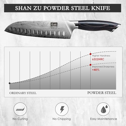 Kitchen Knife