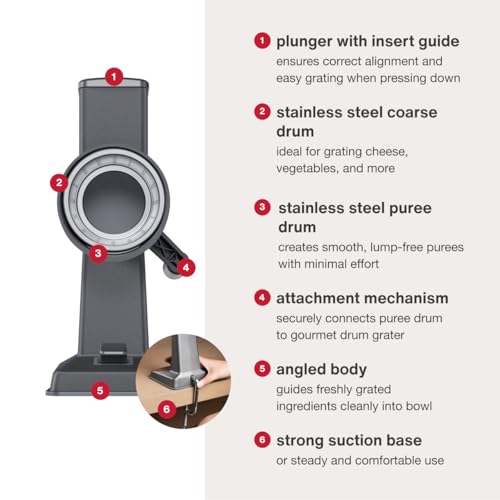Rotary Drum Grater