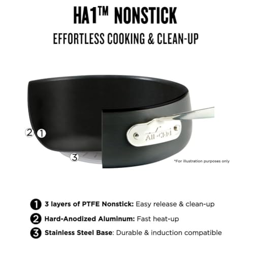 HA1 Hard Anodized Nonstick