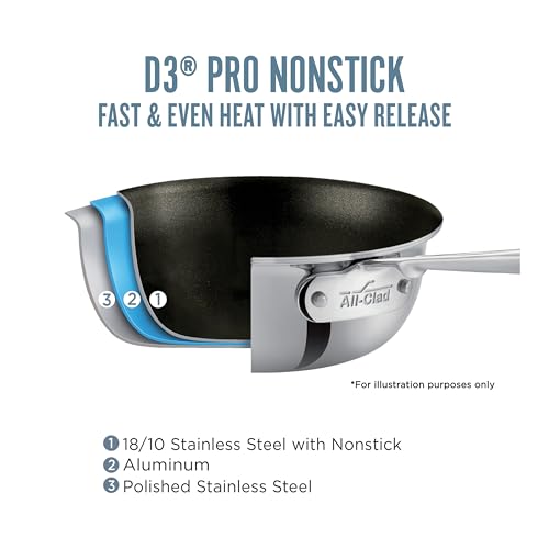 D3 Pro Nonstick Stainless