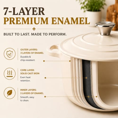 Enameled Cast Iron Dutch Oven Set