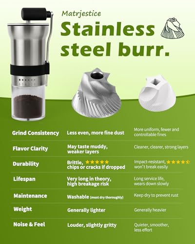 Manual Coffee Grinder with Stainless Steel Burr (Stainless Steel Burr)