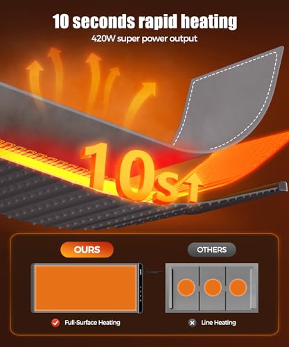 Warming Mat for Food (Dark Grey / 36x15 Inch)