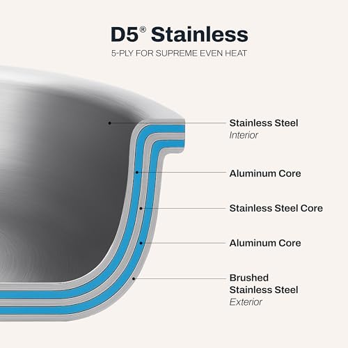 D5 Stainless Steel 5