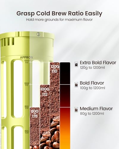Cold Brew Coffee Maker (Yellow / 40 oz)