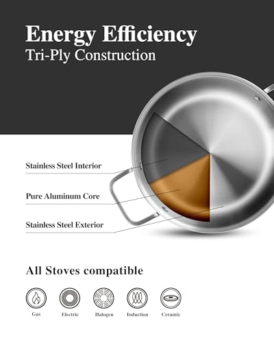 Stainless Steel Cookware Set