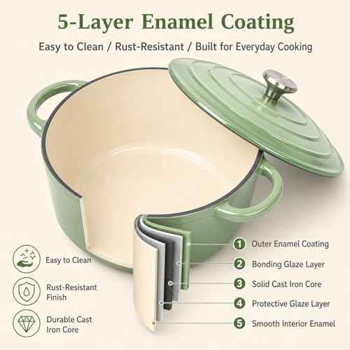 Enameled Cast Iron Cookware Set