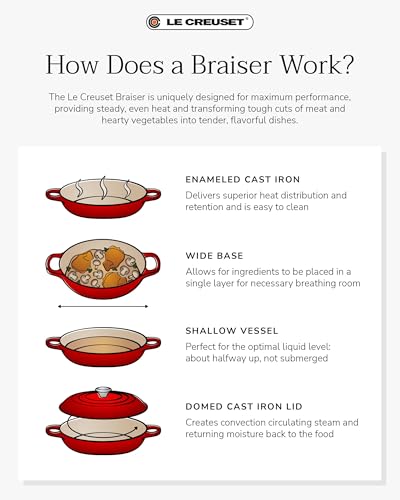 Enameled Cast Iron Signature Round Braiser
