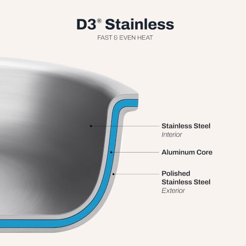 D3® Stainless Steel 12 inch Frying Pan With Lid