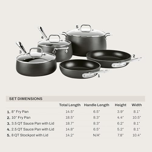 HA1 Hard Anodized Nonstick