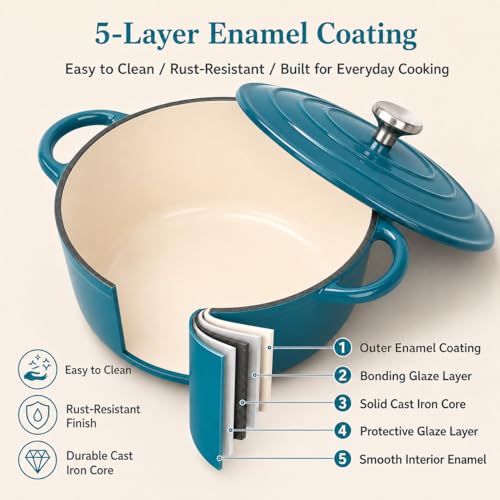 Enameled Cast Iron Cookware Set