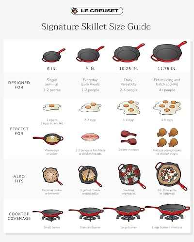 Enameled Cast Iron Signature Round Skillet
