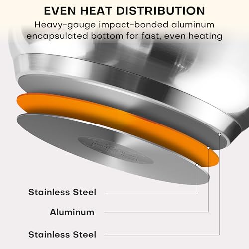 Stainless Steel Pots and Pans Set