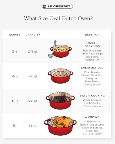Enameled Cast Iron Oval Dutch Oven