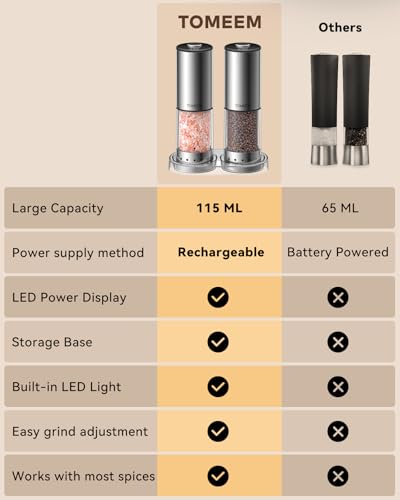 Rechargeable Electric Salt and Pepper Grinder Set (Silver/Clear / Set)