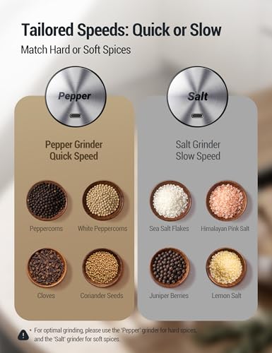 Electric Salt and Pepper Grinder Set with 110ML Large Capacity (Large / Midnight Black)