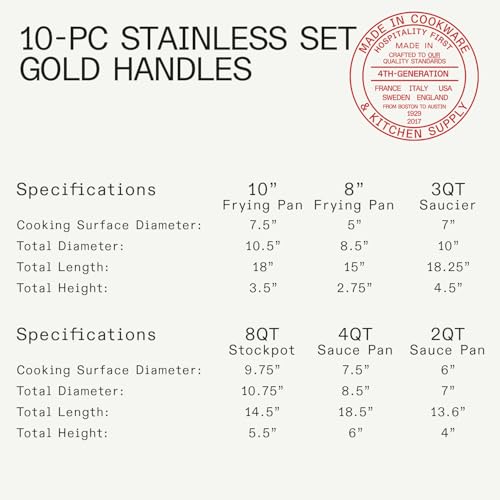 Cookware 10 Piece Stainless Steel Pot and Pan Set