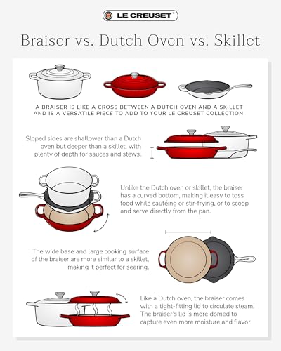 Enameled Cast Iron Signature Round Braiser