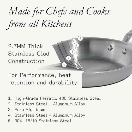 Made In Cookware | 6 Pc Stainless Steel Cookware Set | 5 ply Clad - Includes Frying Pans, Saucepan, and Stock Pot | Professional Grade | Crafted in Italy | Induction Compatible