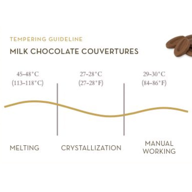 Premium French Baking Milk Chocolate Discs (17.63 Ounce)