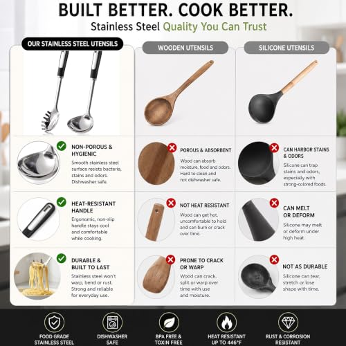Stainless Steel Ladle and Pasta Server Set (Stainless Steel Ladle(2 Piece))