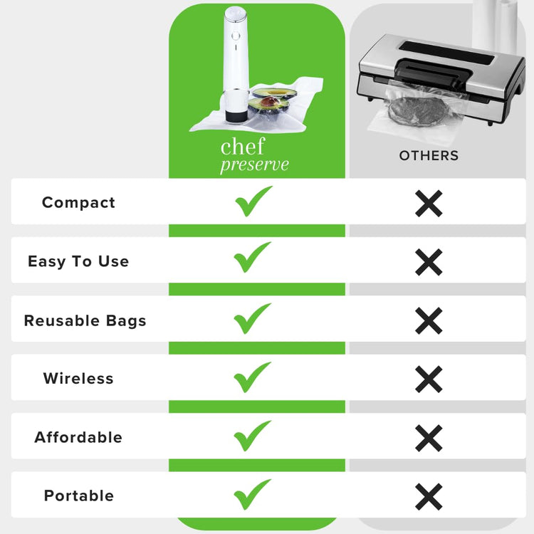 Compact Vacuum Sealer for Food (34 Count)