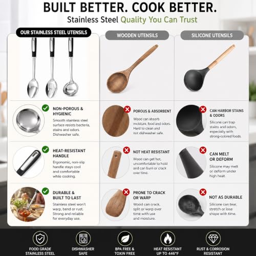 Cooking Spoons Set (Stainless Steel Ladle(3 Piece))