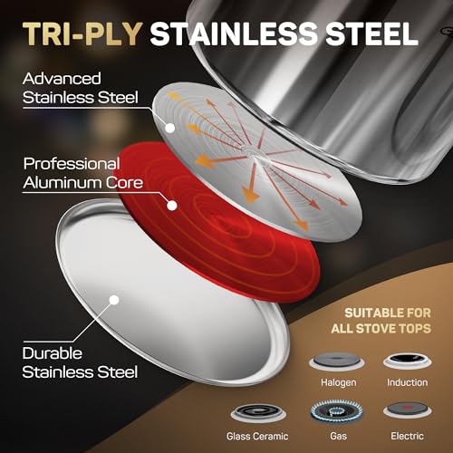 11-Piece Tri-Ply Stainless Steel Pots and Pans Set, 18/10 Stainless Steel Cookware Set with Steamer Insert, Induction Kitchen Cookware Sets with Cool Ergonomic Handles, Dishwasher, Oven Safe (11 Count)
