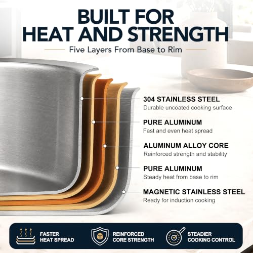 5 Ply Stainless Steel Cookware Set