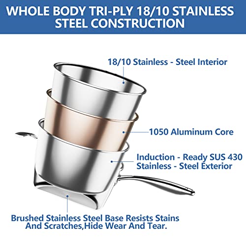 Premium Stainless Steel Cookware Set