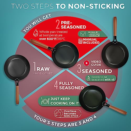 7.9" Pre Seasoned Carbon Steel Frying Pan (7.9 inches)