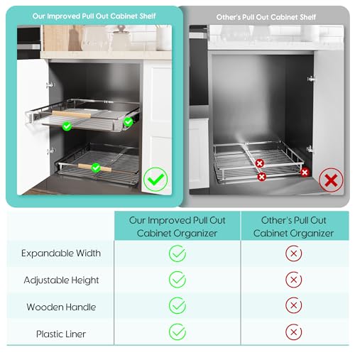 2Pack Expandable Pull Out Cabinet Organizer (Large, 17.1~28'' W x 22.5''D/Side-Mount / 2Pack)