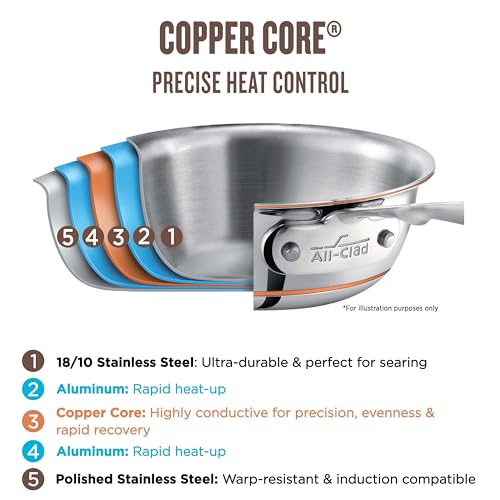 Copper Core 5