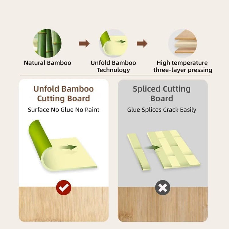 Healthy and No Glue & Organic Non Toxic Large Bamboo Cutting Board with hands for Kitchen,Plastic Free & Juice Groove, Non-solid wood Cutting Board for Meat, Vegetables and Fruits(16 * 11inch)