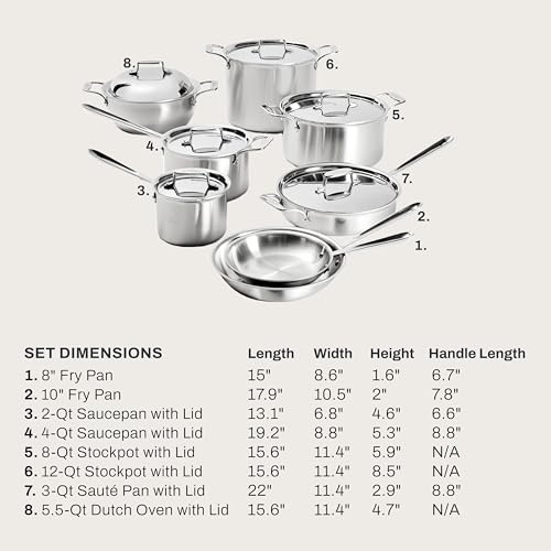 D5 Stainless Steel 14