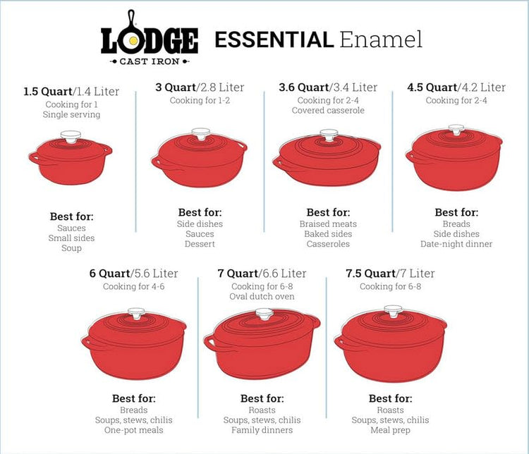 Essential Enamel Cast Iron Dutch Oven