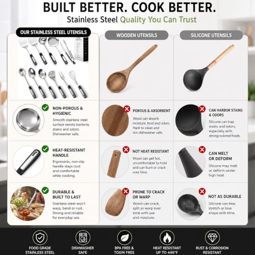 Stainless Steel Kitchen Utensil Set (Cooking Utensil Set(11 Piece))