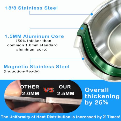 Stainless Steel Pots and Pans Set