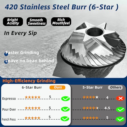 Manual Coffee Grinder