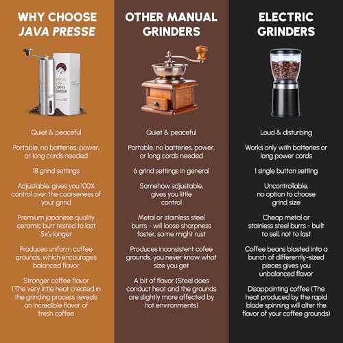 Manual Stainless Steel Coffee Grinder