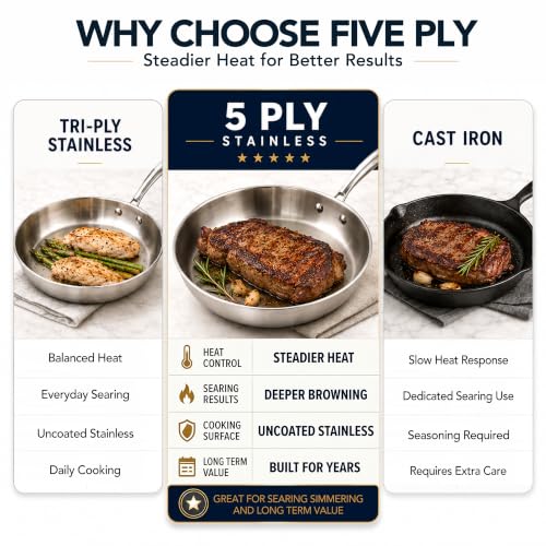 5 Ply Stainless Steel Cookware Set