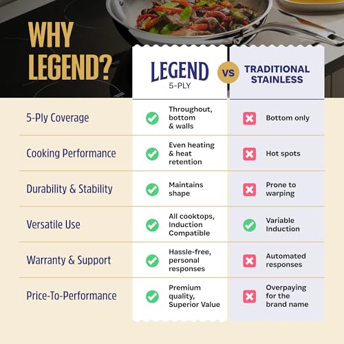5 Ply Stainless Steel Cookware Set (14 Count)