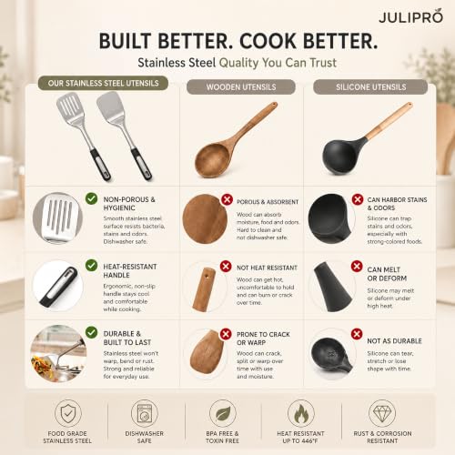 Stainless Steel Spatula Set (Stainless Steel Spatula Set(2 Piece))